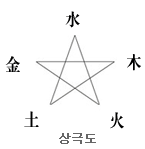 ������� ����Ǯ�� ��ص�