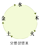 ������� ����Ǯ�� ���ǥ